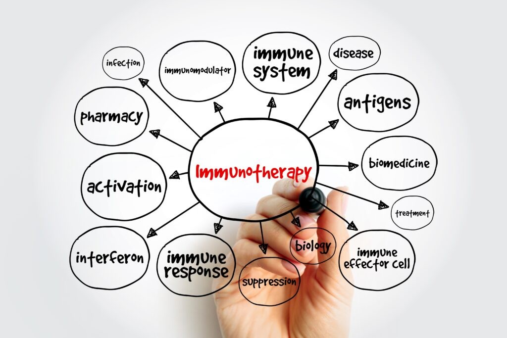 Immune system, antigens, disease, biomedicine, treatment, immune cells, biology, immune suppression, immune response, interferon, activation, pharmacy, infection and immunomodulator.